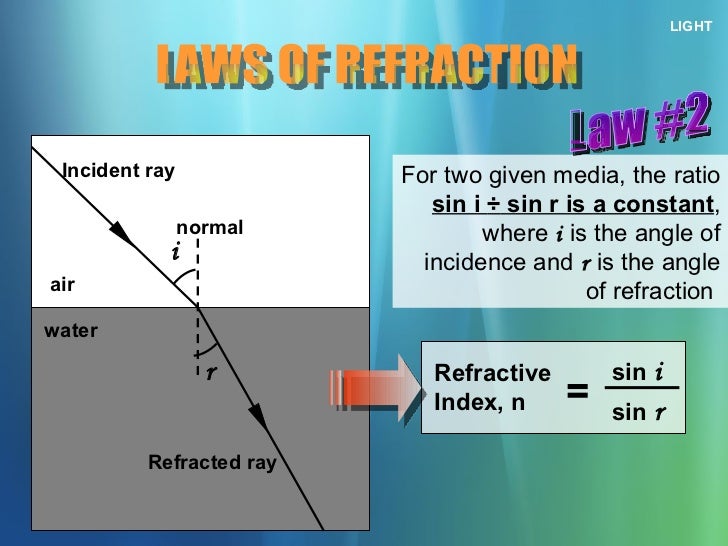 chapter 10 refraction of light (na)