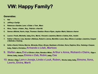 VW: Happy Family?
Generaties:
1.   Nel
2.   Jeffrey x Carlijn
3.   Rebecca x Xander, Lara x Ciske x Tom , Marc
4.   Nina , Tessa x Adam , Roy , Patrick x Harriët
5.   Sanne x Michel, Kevin, Anja, Thomas x Saskia x Roos x Ryan, Jayda x Mark, Sakura x Aaron

6.   Laura x Frank, Michelle, baby, Eric, Merel, Vincent x Jasmine, Melvin x Celine, Kim, André
7.   Esther x Steven, Lisa, Sander x Melissa, Robert x Jenna, Mariëlle x Leon, Bas, Alfons x Leentje x Jasmine, Casper
     x Belinda x Hedwig

8.   Sofie x David, Felicia, Marcia, Miranda, Elise x Bryan, Bastiaan x Kirsten, Nora, Daphne, Sira, Hedwig x Casper,
     baby, Ralph x Christine, Armando       x Lilah, Marloes
9. Stefan x Marie, Eva x/ Olivier x Alan, Renate x Milan, Arthur x Anna, Richard x Claire, Olga x
   Olivier, baby, Jasper, Emma x Zeb, Robin, baby, Cas

10. Olivier x Olga, Lars x Joosje, Linda x Luuk, Ruben, Nicole, baby, baby, Simone, Ilona,
   Lenric, Elvira, Marit
 