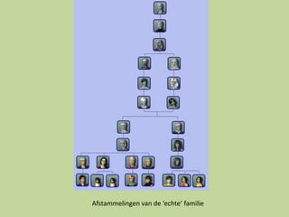 Afstammelingen van de ‘echte’ familie
 