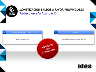 MONETIZACION SALDOS A FAVOR PROVINCIALES

Reducción y/o Atenuación

1

REGIMENES GENERALES O ESPECIALES

Según Jurisdicción

2

SIRCREB

Comité de Administración SIRCREB

 