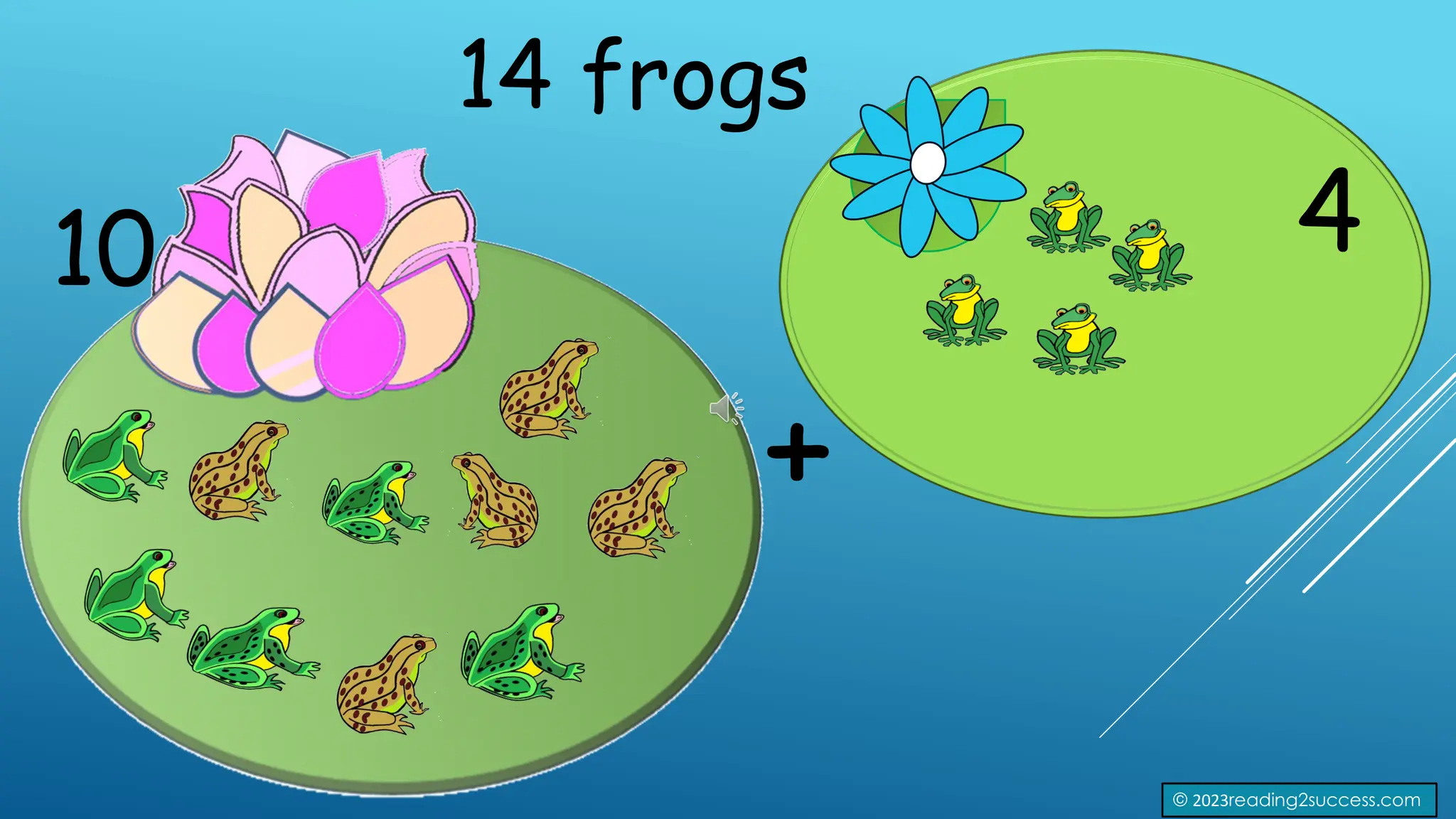 14 frogs
4
10
+
© 2023reading2success.com
 