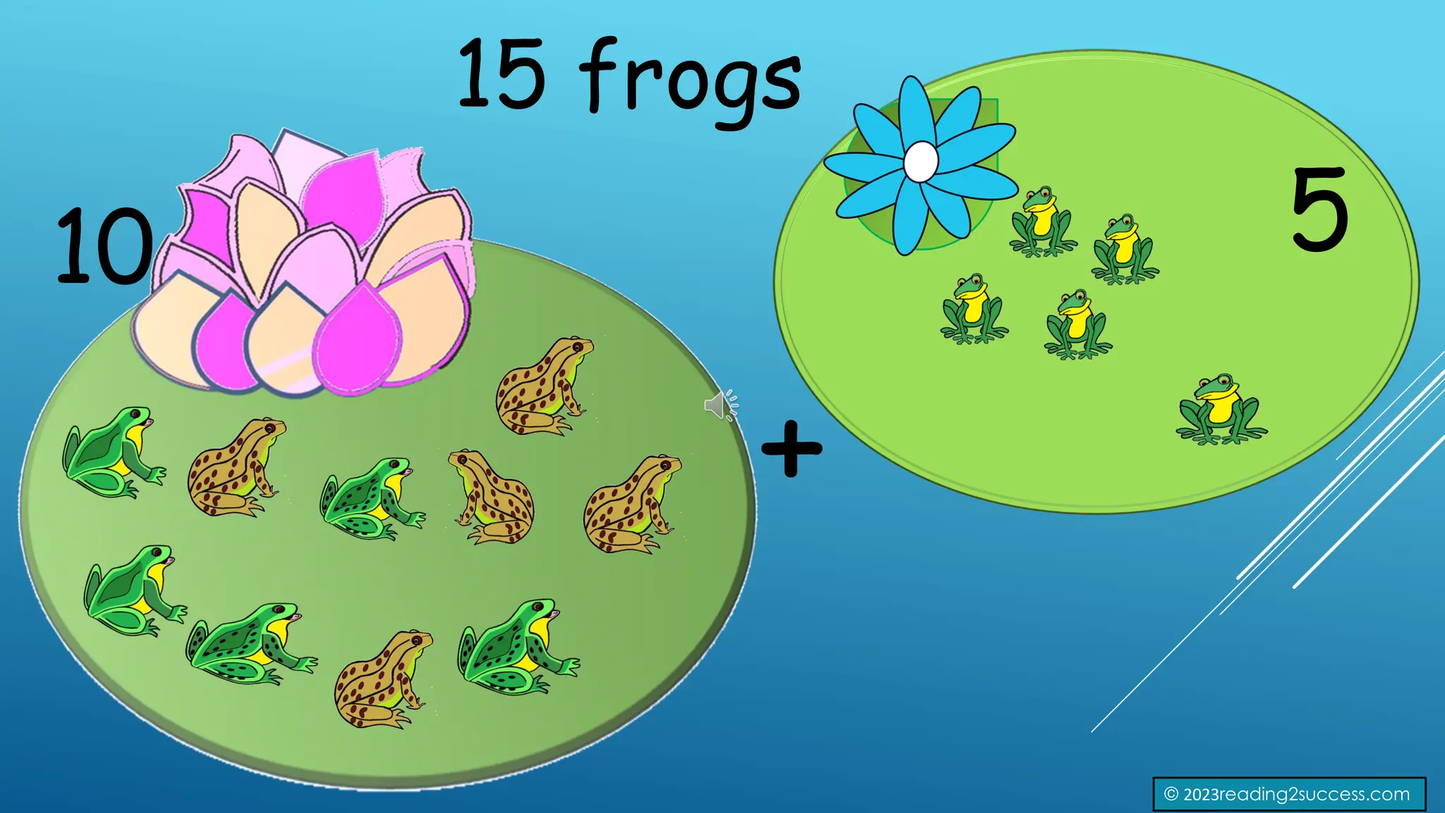 15 frogs
5
10
+
© 2023reading2success.com
 