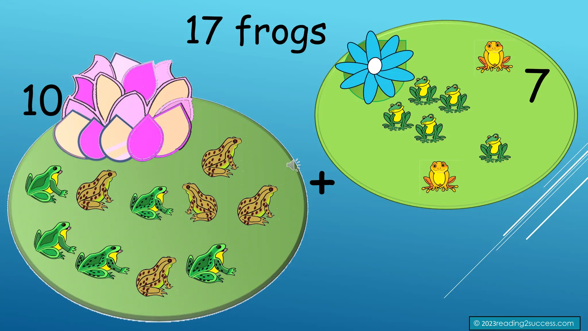 17 frogs
7
10
+
© 2023reading2success.com
 