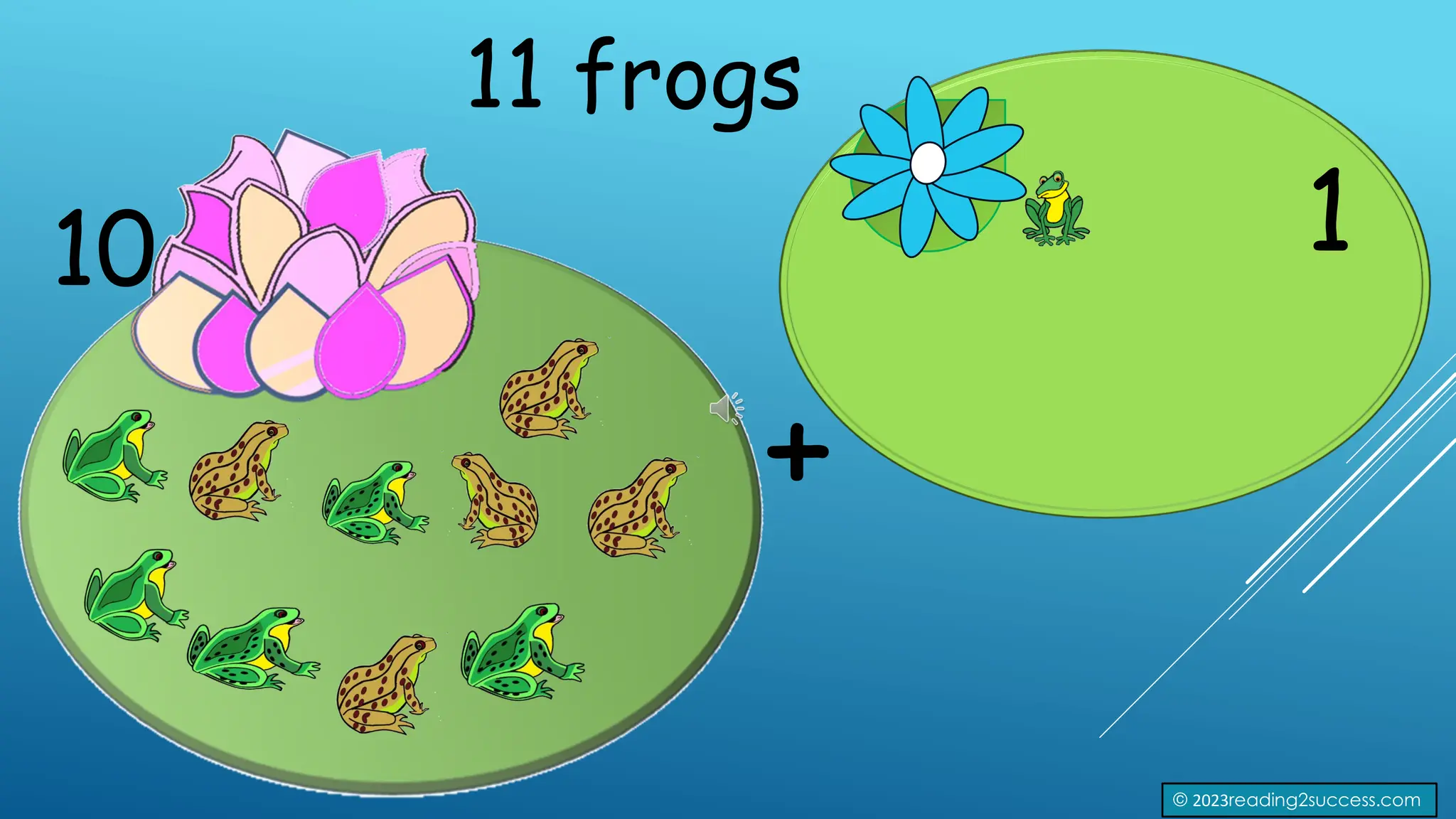11 frogs
1
10
+
© 2023reading2success.com
 