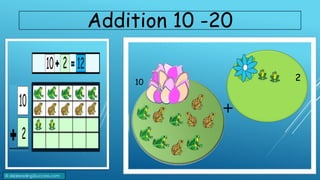Addition 10 -20
2
10
+
© 2023reading2success.com
 