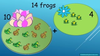14 frogs
4
10
+
© 2023reading2success.com
 