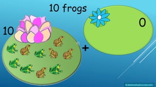 10 frogs
0
10
+
© 2023reading2success.com
 
