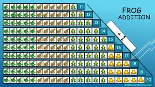 ADDITION
30
FROG
11
12
13
14
15
16
17
18
19
20
© 2023reading2success.com
 