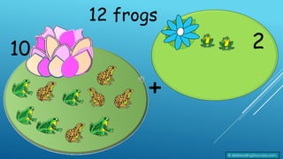 12 frogs
2
10
+
© 2023reading2success.com
 
