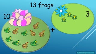 13 frogs
3
10
+
© 2023reading2success.com
 