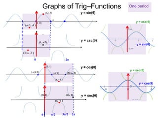 10. graphs of trig functions x | PPTX