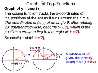 10. graphs of trig functions x | PPTX