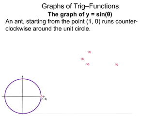 10. graphs of trig functions x | PPTX