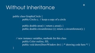Without Inheritance *
public class GraphicCircle {
public Circle c; // keep a copy of a circle
public double area() { return c.area(); }
public double circumference (){ return c.circumference(); }
// new instance variables, methods for this class
public Color outline, fill;
public void draw(DrawWindow dw) { /* drawing code here */ }
}
 
