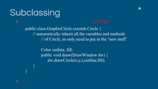 Subclassing
Subclasses created by the keyword extends:
Each GraphicCircle object is also a Circle!
*
public class GraphicCircle extends Circle {
// automatically inherit all the variables and methods
// of Circle, so only need to put in the ‘new stuff’
Color outline, fill;
public void draw(DrawWindow dw) {
dw.drawCircle(x,y,r,outline,fill);
}
}
 