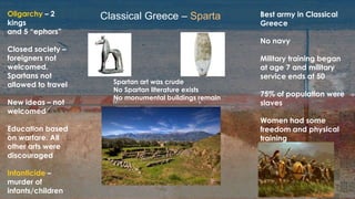 Classical Greece – SpartaOligarchy – 2
kings
and 5 “ephors”
Closed society –
foreigners not
welcomed.
Spartans not
allowed to travel
New ideas – not
welcomed
Education based
on warfare. All
other arts were
discouraged
Infanticide –
murder of
infants/children
Best army in Classical
Greece
No navy
Military training began
at age 7 and military
service ends at 50
75% of population were
slaves
Women had some
freedom and physical
training
Spartan art was crude
No Spartan literature exists
No monumental buildings remain
 