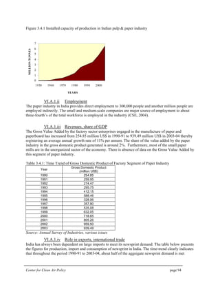 Center for Clean Air Policy page 94
Figure 3.4.1 Installed capacity of production in Indian pulp & paper industry
0
1
2
3
4
5
6
7
1950 1960 1970 1980 1990 2000
YEARS
MILLIONTONNES
VI.A.1.ii Employment
The paper industry in India provides direct employment to 300,000 people and another million people are
employed indirectly. The small and medium-scale companies are major source of employment to about
three-fourth’s of the total workforce is employed in the industry (CSE, 2004).
VI.A.1.iii Revenues, share of GDP
The Gross Value Added by the factory sector enterprises engaged in the manufacture of paper and
paperboard has increased from 254.85 million US$ in 1990-91 to 939.49 million US$ in 2003-04 thereby
registering an average annual growth rate of 11% per annum. The share of the value added by the paper
industry in the gross domestic product generated is around 2%. Furthermore, most of the small paper
mills are in the unorganized sector of the economy. There is absence of data on the Gross Value Added by
this segment of paper industry.
Table 3.4.1: Time Trend of Gross Domestic Product of Factory Segment of Paper Industry
Year
Gross Domestic Product
(million US$)
1990 254.85
1991 259.95
1992 274.47
1993 295.75
1994 412.15
1995 588.46
1996 328.06
1997 357.80
1998 535.08
1999 632.05
2000 718.65
2001 805.26
2002 959.50
2003 939.49
Source: Annual Survey of Industries, various issues
VI.A.1.iv Role in exports, international trade
India has always been dependent on large imports to meet its newsprint demand. The table below presents
the figures for production, import and consumption of newsprint in India. The time-trend clearly indicates
that throughout the period 1990-91 to 2003-04, about half of the aggregate newsprint demand is met
 