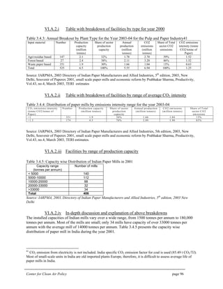 Center for Clean Air Policy page 96
VI.A.2.i Table with breakdown of facilities by type for year 2000
Table 3.4.3: Annual Breakout by Plant Type for the Year 2003-04 for the Pulp and Paper Industry41
Input material Number Production
capacity
(million
tonnes)
Share of sector
production
capacity
Annual
production
(million
tonnes)
CO2
emissions
(million
tonnes)
Share of Total
sector CO2
emissions
CO2 emissions
intensity (tonne
CO2/tonne of
Paper)
Agri-residue based 147 2.1 32% 1.78 2.70 39% 1.52
Forest based 27 2.4 38% 2.11 3.20 46% 1.52
Waste paper based 351 1.9 30% 1.66 1.04 15% 0.63
Total 525 6.5 100% 5.55 6.94 100% 1.25
Source: IARPMA, 2003 Directory of Indian Paper Manufacturers and Allied Industries, 5th
edition, 2003, New
Delhi, Souvenir of Paperex 2001, small scale paper mills and economic reform by Prabhakar Sharma, Productivity,
Vol.43, no.4, March 2003, TERI estimates
VI.A.2.ii Table with breakdown of facilities by range of average CO2 intensity
Table 3.4.4: Distribution of paper mills by emissions intensity range for the year 2003-04
CO 2 emissions intensity
(tonne CO 2/tonne of
Paper)
N umber Production capacity
(million tonnes)
Share of sector
production
capacity
A nnual production
(million tonnes)
CO 2 em issions
(m illion tonnes)
Share of Total
sector CO 2
emissions
<1 351 1.9 30% 1.66 1.04 15%
>1.5 174 4.5 70% 3.89 5.90 85%
Source: IARPMA, 2003 Directory of Indian Paper Manufacturers and Allied Industries, 5th edition, 2003, New
Delhi, Souvenir of Paperex 2001, small scale paper mills and economic reform by Prabhakar Sharma, Productivity,
Vol.43, no.4, March 2003, TERI estimates.
VI.A.2.iii Facilities by range of production capacity
Table 3.4.5: Capacity wise Distribution of Indian Paper Mills in 2001
Capacity range
(tonnes per annum)
Number of mills
< 5000 140
5000-10000 112
10000-20000 88
20000-33000 32
>33000 34
Total 406
Source: IARPMA, 2003, Directory of Indian Paper Manufacturers and Allied Industries, 5th
edition, 2003 New
Delhi
VI.A.2.iv In-depth discussion and explanation of above breakdowns
The installed capacities of Indian mills vary over a wide range, from 1500 tonnes per annum to 180,000
tonnes per annum. Most of the mills are small; only 34 mills have capacity of over 33000 tonnes per
annum with the average mill of 14000 tonnes per annum. Table 3.4.5 presents the capacity wise
distribution of paper mill in India during the year 2001.
41
CO2 emission from electricity is not included. India specific CO2 emission factor for coal is used (85.49 t CO2/TJ).
Most of small-scale units in India are old imported plants Europe, therefore, it is difficult to assess average life of
paper mills in India.
 