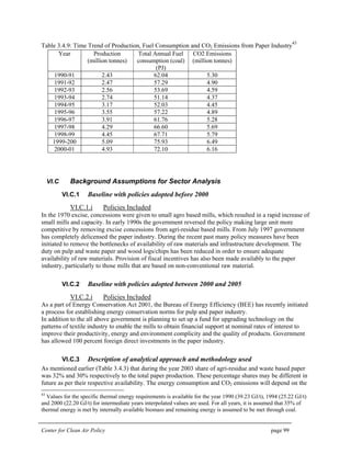Center for Clean Air Policy page 99
Table 3.4.9: Time Trend of Production, Fuel Consumption and CO2 Emissions from Paper Industry
43
Year Production
(million tonnes)
Total Annual Fuel
consumption (coal)
(PJ)
CO2 Emissions
(million tonnes)
1990-91 2.43 62.04 5.30
1991-92 2.47 57.29 4.90
1992-93 2.56 53.69 4.59
1993-94 2.74 51.14 4.37
1994-95 3.17 52.03 4.45
1995-96 3.55 57.22 4.89
1996-97 3.91 61.76 5.28
1997-98 4.29 66.60 5.69
1998-99 4.45 67.71 5.79
1999-200 5.09 75.93 6.49
2000-01 4.93 72.10 6.16
VI.C Background Assumptions for Sector Analysis
VI.C.1 Baseline with policies adopted before 2000
VI.C.1.i Policies Included
In the 1970 excise, concessions were given to small agro based mills, which resulted in a rapid increase of
small mills and capacity. In early 1990s the government reversed the policy making large unit more
competitive by removing excise concessions from agri-residue based mills. From July 1997 government
has completely delicensed the paper industry. During the recent past many policy measures have been
initiated to remove the bottlenecks of availability of raw materials and infrastructure development. The
duty on pulp and waste paper and wood logs/chips has been reduced in order to ensure adequate
availability of raw materials. Provision of fiscal incentives has also been made availably to the paper
industry, particularly to those mills that are based on non-conventional raw material.
VI.C.2 Baseline with policies adopted between 2000 and 2005
VI.C.2.i Policies Included
As a part of Energy Conservation Act 2001, the Bureau of Energy Efficiency (BEE) has recently initiated
a process for establishing energy conservation norms for pulp and paper industry.
In addition to the all above government is planning to set up a fund for upgrading technology on the
patterns of textile industry to enable the mills to obtain financial support at nominal rates of interest to
improve their productivity, energy and environment complicity and the quality of products. Government
has allowed 100 percent foreign direct investments in the paper industry.
VI.C.3 Description of analytical approach and methodology used
As mentioned earlier (Table 3.4.3) that during the year 2003 share of agri-residue and waste based paper
was 32% and 30% respectively to the total paper production. These percentage shares may be different in
future as per their respective availability. The energy consumption and CO2 emissions will depend on the
43
Values for the specific thermal energy requirements is available for the year 1990 (39.23 GJ/t), 1994 (25.22 GJ/t)
and 2000 (22.20 GJ/t) for intermediate years interpolated values are used. For all years, it is assumed that 35% of
thermal energy is met by internally available biomass and remaining energy is assumed to be met through coal.
 