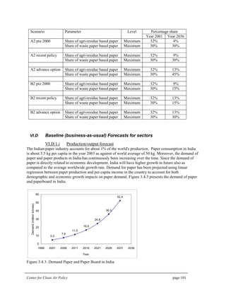 Center for Clean Air Policy page 101
Percentage shareScenario Parameter Level
Year 2001 Year 2036
Share of agri-residue based paper Maximum 32% 4%A2 pre 2000
Share of waste paper based paper Maximum 30% 30%
Share of agri-residue based paper Maximum 32% 9%A2 recent policy
Share of waste paper based paper Maximum 30% 30%
Share of agri-residue based paper Maximum 32% 13%A2 advance option
Share of waste paper based paper Maximum 30% 45%
Share of agri-residue based paper Maximum 32% 9%B2 pre 2000
Share of waste paper based paper Maximum 30% 15%
Share of agri-residue based paper Maximum 32% 13%B2 recent policy
Share of waste paper based paper Maximum 30% 15%
Share of agri-residue based paper Maximum 32% 13%B2 advance option
Share of waste paper based paper Maximum 30% 30%
VI.D Baseline (business-as-usual) Forecasts for sectors
VI.D.1.i Production/output forecast
The Indian paper industry accounts for about 1% of the world's production. Paper consumption in India
is about 5.5 kg per capita in the year 2003 as against of world average of 50 kg. Moreover, the demand of
paper and paper products in India has continuously been increasing over the time. Since the demand of
paper is directly related to economic development. India will have higher growth in future also as
compared to the average worldwide growth rate. Demand for paper has been projected using linear
regression between paper production and per capita income in the country to account for both
demographic and economic growth impacts on paper demand. Figure 3.4.3 presents the demand of paper
and paperboard in India.
5.0
7.6
11.5
16.9
24.8
36.0
52.4
0
10
20
30
40
50
60
1996 2001 2006 2011 2016 2021 2026 2031 2036
Year
Demand(milliontonnes)
Figure 3.4.3: Demand Paper and Paper Board in India
 