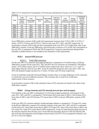 Center for Clean Air Policy page 103
Table 3.4.14: Annual Fuel Consumption, CO2 Emissions and Intensity Forecast in A2 Recent Policy
Scenario
Year
Total
production
(million
tonnes)
Fuel
Consumption
(Coal (PJ)
Electricity
(PJ)
Total energy
(fuel +
electricity)
Total CO2
emissions
(million
tonnes)
Fuel
intensity
(GJ/tonne)
Energy
intensity
(GJ/tonne)
Emissions
intensity
(tonne
CO2/tonne
Paper)
2001 5.0 72.3 12.9 85.2 6.18 14.61 17.21 1.25
2006 7.6 79.9 12.6 92.5 6.83 10.50 12.14 0.90
2011 11.5 90.9 12.2 103.1 7.77 7.92 8.98 0.68
2016 16.9 108.7 11.9 120.6 10.44 6.41 7.11 0.62
2021 24.8 133.5 11.6 145.1 11.42 5.39 5.86 0.46
2026 36.0 168.0 11.3 179.3 16.14 4.66 4.98 0.45
2031 52.4 220.5 11.0 231.5 21.18 4.21 4.42 0.40
In pre 2000 policy scenario of B2 world, fuel requirements increases from 72 PJ in 2001 to 91 PJ (1.3
times), 135 PJ (1.9 times), and 225 PJ (3.1 times) in the years 2011, 2021, and 2031 respectively. In
recent policy scenario of B2 world, the fuel consumption in the year 2031 is 3% higher than value in pre
2000 policy scenario. In the pre 2000 policy and recent policy scenarios of A2 world, fuel consumption in
the year 2031 is estimated at 206 PJ and 220 PJ respectively. It may be noted that heat obtained from
internally available biomass is not included in the estimation of fuel requirements.
VI.D.3 Annual GHG forecast
VI.D.3.i Total GHG emissions
For the year 2001 CO2 emissions from paper production is estimated at 6.18 million tonnes. In B2 pre
2000 policy scenario for the years 2011, 2021 and 2031 the CO2 emissions are estimated at 7.80 million
tonnes, 12.95 million tonnes, and 21.57 million tonnes respectively, these values are 1.3, 2.1, and 3.5
times higher than the value for year 2001. It may be noted that during the same years (2011, 2021, and
2031) the demand of paper increases by 2.3 times, 5.0 times, and 10.6 times respectively.
It may be noted that except B2-Advanced Options scenario, there is no major difference in CO2 emissions
in a particular year across different scenarios. This is primary due to same level of efficiency
improvement in these scenarios.
In recent policy scenario of B2 world, estimated values of CO2 emissions are found to the values in pre
2000 policy scenario.
VI.D.4 Energy intensity and CO2 intensity forecast (per unit of output)
Fuel intensity in the year 2001 is estimated at 21.4 GJ/tonne of paper production. Fuel intensity in the
years 2011, 2021 and 2031 is estimated at 7.94 GJ/tonne (46% lesser than in 2001), 5.44 GJ/tonne (63%
lesser than in 2001), and 4.29 GJ/tonne (71% lesser than in 2001) in the pre 2000 policy scenario of B2
world.
In the year 2001 CO2 emission intensity of pulp and paper industry is estimated at 1.25 tonne CO2 /tonne.
In the B2 pre 2000 policy scenario CO2 emission intensity in the years 2011, 2021 and 2031 is estimated
at 0.68 tonne CO2 /tonne (46% lesser than in 2001), 0.52 tonne CO2 /tonne (58% lesser than in 2001), and
0.41 tonne CO2 /tonne (67% lesser than in 2001) respectively. It may be noted that percentage decrease in
the emission intensity from the base year is lesser than the percentage decrease in the fuel intensity this
due to the fact that imported coal has higher emission factor (26.20 t C/TJ) as compared to domestic coal
(23.32 t C/TJ) (12% higher).
 