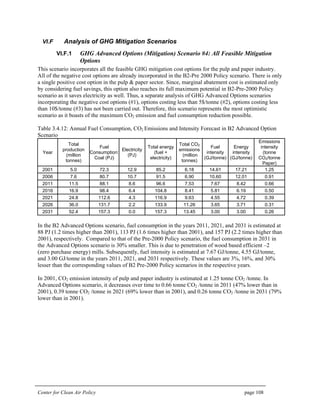 Center for Clean Air Policy page 108
VI.F Analysis of GHG Mitigation Scenarios
VI.F.1 GHG Advanced Options (Mitigation) Scenario #4: All Feasible Mitigation
Options
This scenario incorporates all the feasible GHG mitigation cost options for the pulp and paper industry.
All of the negative cost options are already incorporated in the B2-Pre 2000 Policy scenario. There is only
a single positive cost option in the pulp & paper sector. Since, marginal abatement cost is estimated only
by considering fuel savings, this option also reaches its full maximum potential in B2-Pre-2000 Policy
scenario as it saves electricity as well. Thus, a separate analysis of GHG Advanced Options scenarios
incorporating the negative cost options (#1), options costing less than 5$/tonne (#2), options costing less
than 10$/tonne (#3) has not been carried out. Therefore, this scenario represents the most optimistic
scenario as it boasts of the maximum CO2 emission and fuel consumption reduction possible.
Table 3.4.12: Annual Fuel Consumption, CO2 Emissions and Intensity Forecast in B2 Advanced Option
Scenario
Year
Total
production
(million
tonnes)
Fuel
Consumption:
Coal (PJ)
Electricity
(PJ)
Total energy
(fuel +
electricity)
Total CO2
emissions
(million
tonnes)
Fuel
intensity
(GJ/tonne)
Energy
intensity
(GJ/tonne)
Emissions
intensity
(tonne
CO2/tonne
Paper)
2001 5.0 72.3 12.9 85.2 6.18 14.61 17.21 1.25
2006 7.6 80.7 10.7 91.5 6.90 10.60 12.01 0.91
2011 11.5 88.1 8.6 96.6 7.53 7.67 8.42 0.66
2016 16.9 98.4 6.4 104.8 8.41 5.81 6.19 0.50
2021 24.8 112.6 4.3 116.9 9.63 4.55 4.72 0.39
2026 36.0 131.7 2.2 133.9 11.26 3.65 3.71 0.31
2031 52.4 157.3 0.0 157.3 13.45 3.00 3.00 0.26
In the B2 Advanced Options scenario, fuel consumption in the years 2011, 2021, and 2031 is estimated at
88 PJ (1.2 times higher than 2001), 113 PJ (1.6 times higher than 2001), and 157 PJ (2.2 times higher than
2001), respectively. Compared to that of the Pre-2000 Policy scenario, the fuel consumption in 2031 in
the Advanced Options scenario is 30% smaller. This is due to penetration of wood based efficient –2
(zero purchase energy) mills. Subsequently, fuel intensity is estimated at 7.67 GJ/tonne, 4.55 GJ/tonne,
and 3.00 GJ/tonne in the years 2011, 2021, and 2031 respectively. These values are 3%, 16%, and 30%
lesser than the corresponding values of B2 Pre-2000 Policy scenarios in the respective years.
In 2001, CO2 emission intensity of pulp and paper industry is estimated at 1.25 tonne CO2 /tonne. In
Advanced Options scenario, it decreases over time to 0.66 tonne CO2 /tonne in 2011 (47% lower than in
2001), 0.39 tonne CO2 /tonne in 2021 (69% lower than in 2001), and 0.26 tonne CO2 /tonne in 2031 (79%
lower than in 2001).
 