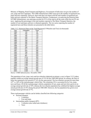 Center for Clean Air Policy page 112
Ministry of Shipping, Road Transport and Highways, Government of India does not give the number of
cars, jeeps and taxis separately. The CMIE Infrastructure (2002 issue) gives the number of registered cars,
jeeps and taxis separately. However, their total does not match with the total number of registered cars,
jeeps and taxis reported in The Motor Transport Statistics. Furthermore, on analyzing the historical data
of CMIE Infrastructure, cars and jeeps account for 91% of the total in all the years while the rest 9% are
taxis. Applying this percentage to the total numbers reported in The Motor Transport Statistics, the
number of cars and jeeps and taxis is obtained separately. The two series reporting the number of
registered taxis and three-wheelers are presented in the table below.
Table 3.5.2: Historical Data on the Total Registered 3-Wheelers and Taxis (in thousand)
Year 3-wheelers Taxis
1980 142 95
1981 162 104
1982 182 112
1983 239 125
1984 276 131
1985 338 145
1986 386 160
1987 426 181
1988 491 207
1989 538 229
1990 617 253
1991 670 266
1992 728 285
1993 757 306
1994 897 329
1995 1,010 353
1996 1,165 378
1997 1,359 420
1998 1,495 462
1999 1,584 500
2000 1,777 553
2001 1,881 635
2002 2,206 685
2003 2,426 776
Source: CMIE Infrastructure, November 2004
The population of cars, jeeps, taxis and two-wheelers (depicted on primary y-axis in figure 3.5.2.) taken
together exhibit an average annual growth rate of 13% for the 1980-2003 period. In contrast, the fleet of
buses has registered a low growth of 7.4% for the same period. The two-wheelers account for more than
4/5th
i.e. 84% of the total passenger vehicle fleet. The remaining 16% is accounted for by Cars, jeeps,
taxis and buses .Of all the road passenger vehicles, population of cars, jeeps and taxis have grown at an
average annual growth rate of 10% whereas the two-wheeler population has exhibited the highest average
annual growth rate of 14% during the period 1980-2003. However, the bus population has grown at an
average annual growth rate of 7%.
These road passenger vehicles can be further classified into following categories:
• Personal transport
o 2-wheelers
o Cars and Jeeps
• Intermediate public transport (IPT)
o 3-wheelers (also called auto rickshaws)
o Taxis
 