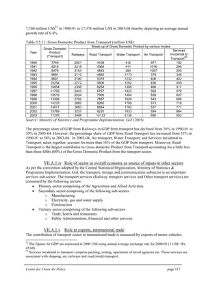 Center for Clean Air Policy page 117
7,740 million US$
52
in 1990-91 to 17,376 million US$ in 2003-04 thereby depicting an average annual
growth rate of 6.4%.
Table 3.5.11: Gross Domestic Product from Transport (million US$)
Break-up of Gross Domestic Product by various modes
Year
Gross Domestic
Product
(Transport) Railways Road Transport Water Transport Air Transport
Services
Incidental to
Transport
53
1990 7740 2051 4108 412 977 192
1991 8218 2219 4366 411 1016 206
1992 8478 2154 4663 384 1057 220
1993 8991 2112 4982 1173 378 346
1994 9601 2190 5378 1232 406 402
1995 10254 2272 5806 1292 436 459
1996 10954 2356 6268 1356 468 517
1997 11705 2443 6767 1423 502 576
1998 12510 2534 7305 1494 539 637
1999 13398 2762 7857 1629 543 606
2000 14233 2882 8260 1799 573 718
2001 14877 3083 8694 1792 537 771
2002 15769 3257 9220 1833 594 864
2003 17376 3466 10133 2138 686 953
Source: Ministry of Statistics and Programme Implementation, GoI (2005)
The percentage share of GDP from Railways in GDP from transport has declined from 26% in 1990-91 to
20% in 2003-04. However, the percentage share of GDP from Road Transport has increased from 53% in
1990-91 to 58% in 2003-04. In 2003-04, Air transport, Water Transport, and Services incidental to
Transport, taken together, account for more than 16% of the GDP from transport. Moreover, Road
Transport is the largest contributor to Gross domestic Product from Transport accounting for a little less
than three-fifths (60%) of the Gross Domestic Product from the transport sector.
VII.A.1.iv Role of sector in overall economy as source of inputs to other sectors
As per the convention adopted by the Central Statistical Organization, Ministry of Statistics &
Programme Implementation, GoI, the transport, storage and communication subsector is an important
services sub-sector. The transport services (Railway transport services and Other transport services) are
consumed by the following sectors:
• Primary sector comprising of the Agriculture and Allied Activities
• Secondary sector comprising of the following sub-sectors
o Manufacturing
o Electricity, gas and water supply
o Construction
• Tertiary sector comprising of the following sub-sectors
o Trade, hotels and restaurants
o Public Administration, Financial and other services
VII.A.1.v Role in exports, international trade
The contribution of transport sector in international trade is measured by exports of motor-vehicles.
52
The figures for GDP are expressed in 2000 US$ using annual average exchange rate for 2000-01 (1 US$ =Rs.
45.68)
53
Services incidental to transport comprise packing, crating, operations of travel agencies etc. These services are
associated with shipping, air, railways and road (truck) transport.
 