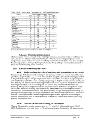Center for Clean Air Policy page 120
Table 3.5.19: Country-wise Comparison of Two-Wheeler Ownership
2-wheelers per thousand peopleCountry
1990 1995 1998 2000
India 15 22 25 29
Sri Lanka 24 37 45 -
China 3 7 18 26
Philippines 6 10 14 16
Thailand 86 156 - -
Brazil - - 24 28
Malaysia 167 175 212 228
Republic of Korea 32 50 56 -
New Zealand 24 15 20 -
United Kingdom 14 10 12 -
Italy - 44 118 -
France 55 39 - -
Hong Kong 4 5 5 -
Japan 146 124 115 110
Germany 18 28 56 -
Australia 18 16 18 -
Denmark 9 9 11 13
United States 17 14 14 -
Source: World Development Indicators 2005. World Bank
VII.A.2.ii Ownership patterns of sector
The Railways are owned completely by the Central government. Amongst, the modes of road transport,
cars, jeeps and two-wheelers are manufactured by the both domestic and foreign companies. These
companies are private entities. The Indian bus industry is dominated mainly by the State Road transport
Undertakings (SRTUs). Amongst the freight vehicles, the Heavy and Light commercial vehicles such as
trucks are manufactured by private companies.
VII.B Emissions Overview of Sector
VII.B.1 Background and discussion of emissions, main sources/causes/drivers, trends
Greenhouse gas (GHG) emissions from transport derive mainly from the use of fossil fuels and the main
greenhouse gas produced is CO2 .The GHG emissions from transport depend mainly on energy use which
is the product of energy use per “passenger km “or “tonne km” and the level of activity (“passenger km”
or “tonne km”). Given that the Indian economy is progressing on the path of rapid economic growth, over
time the rising per-capita incomes will enable people to secure access to personal transportation. Personal
vehicles provide a high level of access to goods and services along with unmatched freedom and
flexibility. Once people have personal vehicles, they use them even if alternative transportation modes
are available. The Indian economy is no exception to it. The trend towards increased personal vehicle
ownership has assumed importance over time. Hence the strong linkages between personal mobility and
growing road based passenger and freight transportation is the prime contributor to the GHG emissions in
transport. The recent years have witnessed a phenomenal growth in the population of road transport
vehicles. This increasing trend in vehicle population is expected to continue with enhanced purchasing
power in hands of individual.
VII.B.2 Annual GHG emissions inventory for a recent year
The total CO2 emissions from the transport sector in 1994 were 79.88 million metric tonnes (MoEF,
2004). Road transport is the main source of CO2 emissions among the four transport sub-sectors namely
 