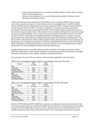 Center for Clean Air Policy page 127
o From a long-term point of view, promotion of public transport in urban areas can reduce
GHG emissions significantly.
o Increase in rail movement vis-à-vis road through increases share of railways in both
passenger and freight movement.
Various scenarios have been constructed for the transport sector to represent different types of policy
interventions, technical measures etc. Each of these scenarios correspond to the A2 and B2 storylines
namely the SRES scenarios adapted from the storylines presented in IPCC (Intergovernmental Panel on
Climate Change).The focus of the A2 storyline is primarily on accelerating economic growth and
development. Economic growth measured by the GDP results in higher output of goods and services in
the economy rising per-capita income. This translates into increased purchasing power (measured by high
income per capita) and thereby access to faster and convenient modes of transport. However, in the B2
storyline, the focus is primarily on sustainable development and high priority is accorded to measures
aimed at improving energy efficiency and promoting environmental sustainability simultaneously. Thus
B2 storyline is characterized by shifts to public transport modes, increasing share of rail in passenger and
freight movement, accelerated electrification of railways and penetration cleaner fuels like CNG and bio-
diesel. Furthermore, efficient technologies are allowed to penetrate in an unconstrained manner without
any bounds in the Advanced Options Scenario under B2-storyline only.
Another important point to be noted is that the scenarios under the A2 storyline and the B2 storyline
differ only with respect to certain specific parameters such as the rail-road share in passenger and freight
movement, fuel-economy, share of public transport in transport demand etc.
The assumptions for each of the six scenarios under have been quantified in the tables below.
Table 3.5.24: Assumptions for Share of Rail Vis-À-Vis Road in Passenger Movement
Scenario
2001
% share
2036
% share
A2
Pre-2000 23% 23%
Recent Policy 23% 23%
Advanced Options 23% 35%
B2
Pre-2000 23% 23%
Recent Policy 23% 23%
Advanced Options 23% 35%
Table 3.5.25: Assumptions for Share of Rail Vis-À-Vis Road in Freight Movement
Scenario
2001
(% share)
2036
(% share)
A2
Pre-2000 37% 17%
Recent Policy 37% 30%
Advanced Options 37% 30%
B2
Pre-2000 37% 37%
Recent Policy 37% 37%
Advanced Options 37% 50%
Both the A2-Pre-2000 and B2-Pre-2000 Policy scenarios are characterized by the ineffectiveness of the
Government policies that were enacted before 2000. The rail-road share in both the passenger and freight
transport for the Pre-2000 Policy scenarios in the A2 and B2 storylines have been fixed based on the
baseline calculations which clearly shows that the share of rail in passenger movement has remained
 