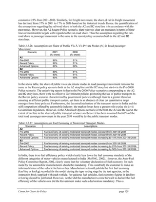 Center for Clean Air Policy page 128
constant at 23% from 2001-2036. Similarly, for freight movement, the share of rail in freight movement
has declined from 37% in 2001 to 17% in 2036 based on the historical trends. Hence, the quantification of
the assumptions regarding the rail-road share in both the A2 and B2 storyline is in accordance with the
past trends. However, the A2 Recent Policy scenario, there were no clear cut mandates in terms of time-
lines or monitorable targets with regards to the rail-road share. Thus the assumption regarding the rail-
road share in passenger movement is the same in the recent policy scenarios both in the A2 and B2
storylines.
Table 3.5.26: Assumptions on Share of Public Vis-À-Vis Private Modes (%) in Road passenger
Movement
Scenario 2001
(% share)
2036
(% share)
A2
Pre-2000 80% 51%
Recent Policy 80% 51%
Advanced Options 80% 60%
B2
Pre-2000 80% 51%
Recent Policy 80% 51%
Advanced Options 80% 60%
In the above table, the share of public vis-à-vis private modes in road passenger movement remains the
same in the Recent policy scenario both in the A2 storyline and the B2 storyline vis-à-vis the Pre-2000
Policy scenario. The underlying reason is that in the Pre-2000 Policy scenarios corresponding to the A2
and B2 storylines, there were no effective Government policies promoting the use of public transport. In
the Recent policy scenario characterized by government policies although there is a greater thrust on
ensuring an efficient public transport system, yet there is an absence of clear cut quantitative target
emerges from these policies. Furthermore, the decentralized nature of the transport sector in India and the
stiff competition offered by automobile industry, the market forces have a greater role to play vis-à-vis
Government regulation, However, in the Advanced Options scenario of the both the A2 and B2 world, the
extent of decline in the share of public transport is lower and hence it has been assumed that 60% of the
total road passenger movement in the year 2031 would be by the public transport modes.
Table 3.5.27: Assumptions on Fuel Economy of Motorized Transport Modes
Scenarios Assumptions
A2
Pre-2000 Fuel economy of existing motorized transport modes constant from 2001 till 2036
Recent Policy Fuel economy of existing motorized transport modes constant from 2001 till 2036
Advanced Options Fuel economy of existing motorized transport modes increasing by 10% from 2001 till 2036
B2
Pre-2000 Fuel economy of existing motorized transport modes constant from 2001 till 2036
Recent Policy Fuel economy of existing motorized transport modes increasing by 25% from 2001 till 2036.
Advanced Options Fuel economy of existing motorized transport modes increasing by 50% from 2001 till 2036
In India, there is no fuel efficiency policy which clearly lays down the fuel economy standards of the
different categories of motor-vehicles manufactured in India (MoPNG, 2002). However, the Auto-Fuel
Policy Committee Report, 2002, clearly states that the voluntary declaration of fuel-economy for each
mode by the automobile manufacturers should be mandatory. This could help the customer to make an
informed choice of the vehicle for him or her. Manufacturers should publish the first fuel economy
(km/litre or km/kg) recorded for the model during the type testing stage by the test agencies, in the
instruction book supplied with each vehicle. For gaseous fuel vehicles, fuel economy figures in km/litre
or km/kg should be published. However, neither did the manufacturers come forward to declare the fuel
efficiency of the vehicles nor did the Government make such a declaration mandatory. Thus a
 
