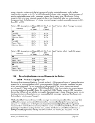 Center for Clean Air Policy page 129
conservative view on increase in the fuel economy of existing motorized transport modes is taken.
Applying this rationale, in the A2-Pre-2000 Policy and A2-Recent policy scenarios, the fuel economy of
existing motorized transport modes is assumed constant. Furthermore, in the A2-Advanced Options
scenario which is the most optimistic scenario in the A2-storyline (which is the less environmentally
benign storyline), the fuel economy of existing motorized transport modes is assumed to increase by 10%
from 2001 to 2036.
Table 3.5.28: Assumptions on Share of Electric Vis-À-Vis Diesel Traction in Rail Passenger Movement
Scenarios
2001
(% share)
2036
(% share)
A2
Pre-2000 55.9% 58.9%
Recent Policy 55.9% 58.9%
Advanced Options 55.9% 58.9%
B2
Pre-2000 55.9% 58.9%
Recent Policy 55.9% 58.9%
Advanced Options 55.9% 80%
Table 3.5.29: Assumptions on Share of Electric Vis-À-Vis Diesel Traction in Rail Freight Movement
Scenarios
2001
(% share)
2036
(% share)
A2
Pre-2000 60% 60%
Recent Policy 60% 60%
Advanced Options 60% 80%
B2
Pre-2000 60% 60%
Recent Policy 60% 60%
Advanced Options 60% 80%
VII.D Baseline (business-as-usual) Forecasts for Sectors
VII.D.1 Production/output forecast
Economic Growth measured by Gross Domestic product (i.e. higher value of output of goods and services
produced in an economy) leading to high income generation. Similarly, increasing population base also
drives transport demand. The past trends clearly indicate that GDP has grown at an average annual
growth rate of 5.7% during the period 1980-2003 (MoF, 2005) while the population has grown at a more
or less constant rate of around 2% during this period (GoI, 2001). Thus the per-capita GDP rises mainly
because the GDP growth rate is higher compared to the population growth rate. Higher per-capita income
translates into increased purchasing power (measured by high income per capita) and thereby access to
faster and convenient modes of transport.
The Road and Rail transport demand both for passenger movement (expressed in billion passenger-km)
and freight movement (expressed in billion tonne-km) is estimated and projected using regression
analysis. The variables used in the regression analysis to estimate and project number of registered
vehicles include number of socio-economic indicators such as Gross Domestic Product, per-capita income,
percentage of population residing in urban areas, sectoral distribution of Gross Domestic Product i.e.
GDP generated by agriculture, industry and services sectors. For instance, the projections of GDP
 