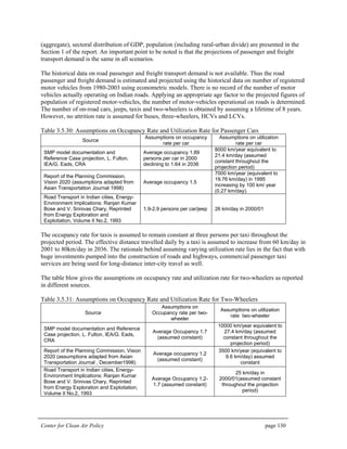 Center for Clean Air Policy page 130
(aggregate), sectoral distribution of GDP, population (including rural-urban divide) are presented in the
Section 1 of the report. An important point to be noted is that the projections of passenger and freight
transport demand is the same in all scenarios.
The historical data on road passenger and freight transport demand is not available. Thus the road
passenger and freight demand is estimated and projected using the historical data on number of registered
motor vehicles from 1980-2003 using econometric models. There is no record of the number of motor
vehicles actually operating on Indian roads. Applying an appropriate age factor to the projected figures of
population of registered motor-vehicles, the number of motor-vehicles operational on roads is determined.
The number of on-road cars, jeeps, taxis and two-wheelers is obtained by assuming a lifetime of 8 years.
However, no attrition rate is assumed for buses, three-wheelers, HCVs and LCVs.
Table 3.5.30: Assumptions on Occupancy Rate and Utilization Rate for Passenger Cars
Source
Assumptions on occupancy
rate per car
Assumptions on utilization
rate per car
SMP model documentation and
Reference Case projection, L. Fulton,
IEA/G. Eads, CRA
Average occupancy 1.89
persons per car in 2000
declining to 1.64 in 2036
8000 km/year equivalent to
21.4 km/day (assumed
constant throughout the
projection period)
Report of the Planning Commission,
Vision 2020 (assumptions adapted from
Asian Transportation Journal 1998)
Average occupancy 1.5
7000 km/year (equivalent to
19.76 km/day) in 1995
increasing by 100 km/ year
(0.27 km/day).
Road Transport in Indian cities, Energy-
Environment Implications: Ranjan Kumar
Bose and V. Srinivas Chary, Reprinted
from Energy Exploration and
Exploitation, Volume II No.2, 1993
1.9-2.9 persons per car/jeep 26 km/day in 2000/01
The occupancy rate for taxis is assumed to remain constant at three persons per taxi throughout the
projected period. The effective distance travelled daily by a taxi is assumed to increase from 60 km/day in
2001 to 80km/day in 2036. The rationale behind assuming varying utilization rate lies in the fact that with
huge investments pumped into the construction of roads and highways, commercial passenger taxi
services are being used for long-distance inter-city travel as well.
The table blow gives the assumptions on occupancy rate and utilization rate for two-wheelers as reported
in different sources.
Table 3.5.31: Assumptions on Occupancy Rate and Utilization Rate for Two-Wheelers
Source
Assumptions on
Occupancy rate per two-
wheeler
Assumptions on utilization
rate two-wheeler
SMP model documentation and Reference
Case projection, L. Fulton, IEA/G. Eads,
CRA
Average Occupancy 1.7
(assumed constant)
10000 km/year equivalent to
27.4 km/day (assumed
constant throughout the
projection period)
Report of the Planning Commission, Vision
2020 (assumptions adapted from Asian
Transportation Journal , December1998)
Average occupancy 1.2
(assumed constant)
3500 km/year (equivalent to
9.6 km/day) assumed
constant
Road Transport in Indian cities, Energy-
Environment Implications: Ranjan Kumar
Bose and V. Srinivas Chary, Reprinted
from Energy Exploration and Exploitation,
Volume II No.2, 1993
Average Occupancy 1.2-
1.7 (assumed constant)
25 km/day in
2000/01(assumed constant
throughout the projection
period)
 