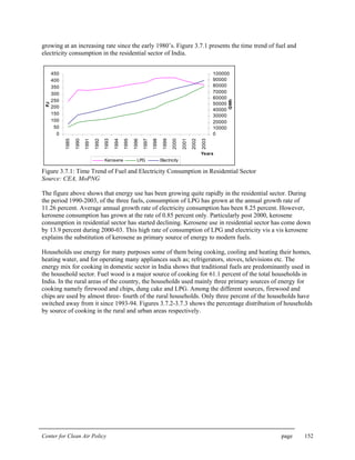 Center for Clean Air Policy page 152
growing at an increasing rate since the early 1980’s. Figure 3.7.1 presents the time trend of fuel and
electricity consumption in the residential sector of India.
0
50
100
150
200
250
300
350
400
450
1985
1990
1991
1992
1993
1994
1995
1996
1997
1998
1999
2000
2001
2002
2003
Years
PJ
0
10000
20000
30000
40000
50000
60000
70000
80000
90000
100000
GWh
Kerosene LPG Electricity
Figure 3.7.1: Time Trend of Fuel and Electricity Consumption in Residential Sector
Source: CEA, MoPNG
The figure above shows that energy use has been growing quite rapidly in the residential sector. During
the period 1990-2003, of the three fuels, consumption of LPG has grown at the annual growth rate of
11.26 percent. Average annual growth rate of electricity consumption has been 8.25 percent. However,
kerosene consumption has grown at the rate of 0.85 percent only. Particularly post 2000, kerosene
consumption in residential sector has started declining. Kerosene use in residential sector has come down
by 13.9 percent during 2000-03. This high rate of consumption of LPG and electricity vis a vis kerosene
explains the substitution of kerosene as primary source of energy to modern fuels.
Households use energy for many purposes some of them being cooking, cooling and heating their homes,
heating water, and for operating many appliances such as; refrigerators, stoves, televisions etc. The
energy mix for cooking in domestic sector in India shows that traditional fuels are predominantly used in
the household sector. Fuel wood is a major source of cooking for 61.1 percent of the total households in
India. In the rural areas of the country, the households used mainly three primary sources of energy for
cooking namely firewood and chips, dung cake and LPG. Among the different sources, firewood and
chips are used by almost three- fourth of the rural households. Only three percent of the households have
switched away from it since 1993-94. Figures 3.7.2-3.7.3 shows the percentage distribution of households
by source of cooking in the rural and urban areas respectively.
 