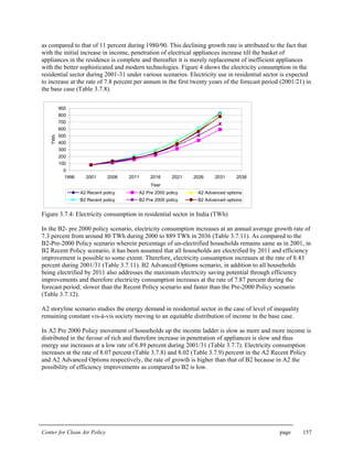 Center for Clean Air Policy page 157
as compared to that of 11 percent during 1980/90. This declining growth rate is attributed to the fact that
with the initial increase in income, penetration of electrical appliances increase till the basket of
appliances in the residence is complete and thereafter it is merely replacement of inefficient appliances
with the better sophisticated and modern technologies. Figure 4 shows the electricity consumption in the
residential sector during 2001-31 under various scenarios. Electricity use in residential sector is expected
to increase at the rate of 7.8 percent per annum in the first twenty years of the forecast period (2001/21) in
the base case (Table 3.7.8).
0
100
200
300
400
500
600
700
800
900
1996 2001 2006 2011 2016 2021 2026 2031 2036
Year
TWh
A2 Recent policy A2 Pre 2000 policy A2 Advanced options
B2 Recent policy B2 Pre 2000 policy B2 Advanced options
Figure 3.7.4: Electricity consumption in residential sector in India (TWh)
In the B2- pre 2000 policy scenario, electricity consumption increases at an annual average growth rate of
7.3 percent from around 80 TWh during 2000 to 889 TWh in 2036 (Table 3.7.11). As compared to the
B2-Pre-2000 Policy scenario wherein percentage of un-electrified households remains same as in 2001, in
B2 Recent Policy scenario, it has been assumed that all households are electrified by 2011 and efficiency
improvement is possible to some extent. Therefore, electricity consumption increases at the rate of 8.43
percent during 2001/31 (Table 3.7.11). B2 Advanced Options scenario, in addition to all households
being electrified by 2011 also addresses the maximum electricity saving potential through efficiency
improvements and therefore electricity consumption increases at the rate of 7.87 percent during the
forecast period; slower than the Recent Policy scenario and faster than the Pre-2000 Policy scenario
(Table 3.7.12).
A2 storyline scenario studies the energy demand in residential sector in the case of level of inequality
remaining constant vis-à-vis society moving to an equitable distribution of income in the base case.
In A2 Pre 2000 Policy movement of households up the income ladder is slow as more and more income is
distributed in the favour of rich and therefore increase in penetration of appliances is slow and thus
energy use increases at a low rate of 6.89 percent during 2001/31 (Table 3.7.7). Electricity consumption
increases at the rate of 8.07 percent (Table 3.7.8) and 8.02 (Table 3.7.9) percent in the A2 Recent Policy
and A2 Advanced Options respectively, the rate of growth is higher than that of B2 because in A2 the
possibility of efficiency improvements as compared to B2 is low.
 