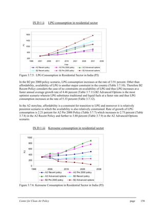 Center for Clean Air Policy page 158
IX.D.1.ii LPG consumption in residential sector
200
600
1000
1400
1800
1996 2001 2006 2011 2016 2021 2026 2031 2036
Year
PJ
A2 Recent policy A2 Pre 2000 policy A2 Advanced options
B2 Recent policy B2 Pre 2000 policy B2 Advanced options
Figure 3.7.5: LPG Consumption in Residential Sector in India (PJ)
In the B2 pre 2000 policy scenario, LPG consumption increases at the rate of 3.91 percent. Other than
affordability, availability of LPG is another major constraint in the country (Table 3.7.10). Therefore B2
Recent Policy considers the case of no constraints on availability of LPG and thus LPG increases at a
faster annual average growth rate of 4.46 percent (Table 3.7.11) B2 Advanced Options is the most
optimist scenario wherein LPG substitutes traditional and liquid fuels at a faster rate and thus LPG
consumption increases at the rate of 5.33 percent (Table 3.7.12).
In the A2 storyline, affordability is a constraint for transition to LPG and moreover it is relatively
pessimist scenario in which the availability is also relatively constrained. Rate of growth of LPG
consumption is 2.21 percent for A2 Pre 2000 Policy (Table 3.7.7) which increases to 2.73 percent (Table
3.7.8) in the A2 Recent Policy and further to 3.88 percent (Table 3.7.9) in the A2 Advanced Options
scenario.
IX.D.1.iii Kerosene consumption in residential sector
0
200
400
600
800
1000
1996 2006 2016 2026 2036
Year
PJ
A2 Recent policy A2 Pre 2000 policy
A2 Advanced options B2 Recent policy
B2 Pre 2000 policy B2 Advanced options
Figure 3.7.6: Kerosene Consumption in Residential Sector in India (PJ)
 