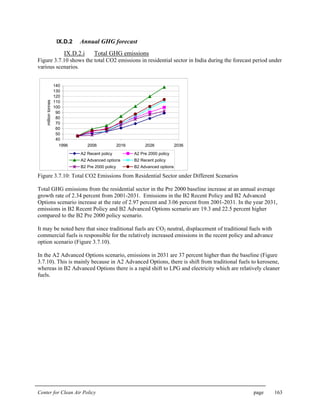 Center for Clean Air Policy page 163
IX.D.2 Annual GHG forecast
IX.D.2.i Total GHG emissions
Figure 3.7.10 shows the total CO2 emissions in residential sector in India during the forecast period under
various scenarios.
40
50
60
70
80
90
100
110
120
130
140
1996 2006 2016 2026 2036
Year
milliontonnes
A2 Recent policy A2 Pre 2000 policy
A2 Advanced options B2 Recent policy
B2 Pre 2000 policy B2 Advanced options
Figure 3.7.10: Total CO2 Emissions from Residential Sector under Different Scenarios
Total GHG emissions from the residential sector in the Pre 2000 baseline increase at an annual average
growth rate of 2.34 percent from 2001-2031. Emissions in the B2 Recent Policy and B2 Advanced
Options scenario increase at the rate of 2.97 percent and 3.06 percent from 2001-2031. In the year 2031,
emissions in B2 Recent Policy and B2 Advanced Options scenario are 19.3 and 22.5 percent higher
compared to the B2 Pre 2000 policy scenario.
It may be noted here that since traditional fuels are CO2 neutral, displacement of traditional fuels with
commercial fuels is responsible for the relatively increased emissions in the recent policy and advance
option scenario (Figure 3.7.10).
In the A2 Advanced Options scenario, emissions in 2031 are 37 percent higher than the baseline (Figure
3.7.10). This is mainly because in A2 Advanced Options, there is shift from traditional fuels to kerosene,
whereas in B2 Advanced Options there is a rapid shift to LPG and electricity which are relatively cleaner
fuels.
 