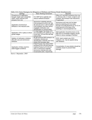 Center for Clean Air Policy page 176
Table 3.8.8: Some Strategies for Mitigation of Methane and Nitrous Oxide Simultaneously
Strategy Basic Working mechanism Remarks
Phosphorus (P) application
through single super phosphate
(SSP), which reduces CH4
emission from rice
S in SSP forms sulphate and
reduce methane Emission
Effect of P and N2O emissions from rice
is unknown. But, in maize, sorghum and
soybean, N2) emission was reduced by
P application
Application of ammonium
fertilizers in the reduced zone
Ammonium sulphate reduces
CH4 emissions by 63% (ref. 58).
IN reduced zone, it will not affect
CH4 oxidation and there will be
negligible nitrification and
denitrification to produce N2O
Ammonium and urea can be deep-
placed at planting and once later,
through mud ball placement at 10-12 cm
below ground at the base of the
seedlings in row-transplanted rice
Application of N in splits at critical
growth stages
In initial stages, low doses of N
are advisable as N uptake by rice
is low then 123 and this will help
reduce N2O
Split application should be done on dry
field and no immediate irrigation should
follow to reduce wastage of fertilizer
Addition of nitrification inhibitors
(NI) with urea and ammonium
fertilizers
NI will minimize N2O emission via
nitrification directly and
denitrification indirectly and many
inhibit CH4 formation also
DCD, neem-coated urea, ECC,
nitrapyrin, etc. may be applied along
with fertilizers
Application of foliar urea-N in
water-logged conditions
Foliar-N spray may reduce N2O
emissions from soil and reduced
methane fluxes by 45, 60 and
20% in ammonium sulphate,
ammonium chloride and urea
broadcasted plots, respectively
Concentration of urea solution should be
carefully chosen to prevent foliar
damage.
Source: Majumdar, 2003
 