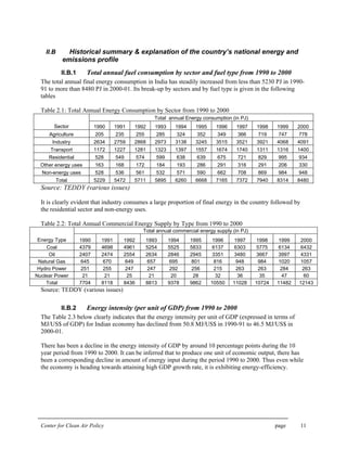 Center for Clean Air Policy page 11
II.B Historical summary & explanation of the country’s national energy and
emissions profile
II.B.1 Total annual fuel consumption by sector and fuel type from 1990 to 2000
The total annual final energy consumption in India has steadily increased from less than 5230 PJ in 1990-
91 to more than 8480 PJ in 2000-01. Its break-up by sectors and by fuel type is given in the following
tables
Table 2.1: Total Annual Energy Consumption by Sector from 1990 to 2000
Total annual Energy consumption (in PJ)
Sector 1990 1991 1992 1993 1994 1995 1996 1997 1998 1999 2000
Agriculture 205 235 255 285 324 352 349 366 719 747 778
Industry 2634 2759 2868 2973 3138 3245 3515 3521 3921 4068 4091
Transport 1172 1227 1281 1323 1397 1557 1674 1740 1311 1316 1400
Residential 528 549 574 599 638 639 675 721 829 995 934
Other energy uses 163 168 172 184 193 286 291 316 291 206 330
Non-energy uses 528 536 561 532 571 590 662 708 869 984 948
Total 5229 5472 5711 5895 6260 6668 7165 7372 7940 8314 8480
Source: TEDDY (various issues)
It is clearly evident that industry consumes a large proportion of final energy in the country followed by
the residential sector and non-energy uses.
Table 2.2: Total Annual Commercial Energy Supply by Type from 1990 to 2000
Total annual commercial energy supply (in PJ)
Energy Type 1990 1991 1992 1993 1994 1995 1996 1997 1998 1999 2000
Coal 4379 4698 4961 5254 5525 5833 6137 6303 5775 6134 6432
Oil 2407 2474 2554 2634 2846 2945 3351 3480 3667 3997 4331
Natural Gas 645 670 649 657 695 801 816 948 984 1020 1057
Hydro Power 251 255 247 247 292 256 215 263 263 284 263
Nuclear Power 21 21 25 21 20 28 32 36 35 47 60
Total 7704 8118 8436 8813 9378 9862 10550 11028 10724 11482 12143
Source: TEDDY (various issues)
II.B.2 Energy intensity (per unit of GDP) from 1990 to 2000
The Table 2.3 below clearly indicates that the energy intensity per unit of GDP (expressed in terms of
MJ/US$ of GDP) for Indian economy has declined from 50.8 MJ/US$ in 1990-91 to 46.5 MJ/US$ in
2000-01.
There has been a decline in the energy intensity of GDP by around 10 percentage points during the 10
year period from 1990 to 2000. It can be inferred that to produce one unit of economic output, there has
been a corresponding decline in amount of energy input during the period 1990 to 2000. Thus even while
the economy is heading towards attaining high GDP growth rate, it is exhibiting energy-efficiency.
 