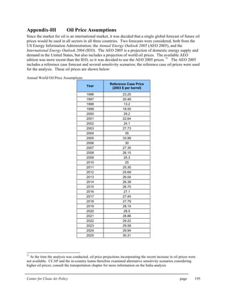Center for Clean Air Policy page 195
Appendix-III Oil Price Assumptions
Since the market for oil is an international market, it was decided that a single global forecast of future oil
prices would be used in all sectors in all three countries. Two forecasts were considered, both from the
US Energy Information Administration: the Annual Energy Outlook 2005 (AEO 2005), and the
International Energy Outlook 2004 (IEO). The AEO 2005 is a projection of domestic energy supply and
demand in the United States, but also includes a projection of world oil prices. The available AEO
edition was more recent than the IEO, so it was decided to use the AEO 2005 prices. 71
The AEO 2005
includes a reference case forecast and several sensitivity scenarios; the reference case oil prices were used
for the analysis. These oil prices are shown below:
Annual World Oil Price Assumptions
Year
Reference Case Price
(2003 $ per barrel)
1996 23.25
1997 20.48
1998 13.2
1999 18.55
2000 29.2
2001 22.64
2002 24.1
2003 27.73
2004 35
2005 33.99
2006 30
2007 27.35
2008 26.15
2009 25.3
2010 25
2011 25.35
2012 25.69
2013 26.04
2014 26.39
2015 26.75
2016 27.1
2017 27.45
2018 27.79
2019 28.14
2020 28.5
2021 28.86
2022 29.22
2023 29.58
2024 29.94
2025 30.31
71
At the time the analysis was conducted, oil price projections incorporating the recent increase in oil prices were
not available. CCAP and the in-country teams therefore examined alternative sensitivity scenarios considering
higher oil prices; consult the transportation chapter for more information on the India analysis
 