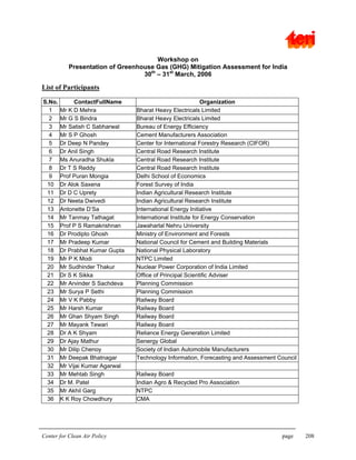 Center for Clean Air Policy page 208
Workshop on
Presentation of Greenhouse Gas (GHG) Mitigation Assessment for India
30th
– 31st
March, 2006
List of Participants
S.No. ContactFullName Organization
1 Mr K D Mehra Bharat Heavy Electricals Limited
2 Mr G S Bindra Bharat Heavy Electricals Limited
3 Mr Satish C Sabharwal Bureau of Energy Efficiency
4 Mr S P Ghosh Cement Manufacturers Association
5 Dr Deep N Pandey Center for International Forestry Research (CIFOR)
6 Dr Anil Singh Central Road Research Institute
7 Ms Anuradha Shukla Central Road Research Institute
8 Dr T S Reddy Central Road Research Institute
9 Prof Puran Mongia Delhi School of Economics
10 Dr Alok Saxena Forest Survey of India
11 Dr D C Uprety Indian Agricultural Research Institute
12 Dr Neeta Dwivedi Indian Agricultural Research Institute
13 Antonette D’Sa International Energy Initiative
14 Mr Tanmay Tathagat International Institute for Energy Conservation
15 Prof P S Ramakrishnan Jawaharlal Nehru University
16 Dr Prodipto Ghosh Ministry of Environment and Forests
17 Mr Pradeep Kumar National Council for Cement and Building Materials
18 Dr Prabhat Kumar Gupta National Physical Laboratory
19 Mr P K Modi NTPC Limited
20 Mr Sudhinder Thakur Nuclear Power Corporation of India Limited
21 Dr S K Sikka Office of Principal Scientific Adviser
22 Mr Arvinder S Sachdeva Planning Commission
23 Mr Surya P Sethi Planning Commission
24 Mr V K Pabby Railway Board
25 Mr Harsh Kumar Railway Board
26 Mr Ghan Shyam Singh Railway Board
27 Mr Mayank Tewari Railway Board
28 Dr A K Shyam Reliance Energy Generation Limited
29 Dr Ajay Mathur Senergy Global
30 Mr Dilip Chenoy Society of Indian Automobile Manufacturers
31 Mr Deepak Bhatnagar Technology Information, Forecasting and Assessment Council
32 Mr Vijai Kumar Agarwal
33 Mr Mehtab Singh Railway Board
34 Dr M. Patel Indian Agro & Recycled Pro Association
35 Mr Akhil Garg NTPC
36 K K Roy Chowdhury CMA
 