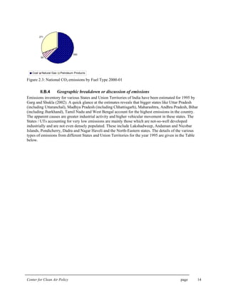 Center for Clean Air Policy page 14
59
550
271
Coal Natural Gas Petroleum Products
Figure 2.3: National CO2 emissions by Fuel Type 2000-01
II.B.4 Geographic breakdown or discussion of emissions
Emissions inventory for various States and Union Territories of India have been estimated for 1995 by
Garg and Shukla (2002). A quick glance at the estimates reveals that bigger states like Uttar Pradesh
(including Uttaranchal), Madhya Pradesh (including Chhattisgarh), Maharashtra, Andhra Pradesh, Bihar
(including Jharkhand), Tamil Nadu and West Bengal account for the highest emissions in the country.
The apparent causes are greater industrial activity and higher vehicular movement in these states. The
States / UTs accounting for very low emissions are mainly those which are not-so-well developed
industrially and are not even densely populated. These include Lakshadweep, Andaman and Nicobar
Islands, Pondicherry, Dadra and Nagar Haveli and the North-Eastern states. The details of the various
types of emissions from different States and Union Territories for the year 1995 are given in the Table
below.
 