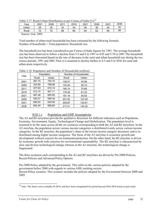 Center for Clean Air Policy page 22
Table 2.17: Rural-Urban Distribution as per Census of India (%)22
Year 2001 2006 2011 2016 2021 2026 2031 2036
Urban 28 30 32 34 36 38 40 42
Rural 72 70 68 66 64 62 60 58
Source: GoI, 2001
Total number of urban-rural households has been estimated by the following formula:
Number of households = Total population/ Household size
The household size has been considered as per Census of India figures for 1991. The average household
size has been observed to follow a decline from 5.5 and 6 in 1991 to 4.05 and 5.70 to 2001 The household
size has been forecasted based on the rate of decrease in the rural and urban household size during the two
census periods, 1991 and 2001.Thus it is assumed to decline further to 4.5 and 4 in 2036 for rural and
urban areas respectively.
Table 2.18: Population and Number of Households (million)
Population Number of Households
Year
Rural Urban Rural Urban
2001 287.75 744.70 138.27 53.69
2006 322.89 788.99 152.45 59.19
2011 377.83 810.14 164.14 70.69
2016 412.15 847.11 178.36 81.33
2021 467.48 855.95 191.16 93.63
2026 530.27 848.34 201.52 107.05
2031 589.20 834.99 209.87 120.81
2036 604.49 856.65 217.41 134.32
II.D.1.v Population and GDP Assumptions
The A2 and B2 storylines provide the qualitative directions for different indicators such as Population,
Economy, Environment, Equity, Technological Change and Globalization. The population level is
assumed to be the same across all the six scenarios corresponding to both the A2 and B2 storylines. In the
A2 storyline, the population across various income categories is distributed evenly across various income
categories. In the B2 storyline, the population’s share in the lowest income category decreases, and is re-
distributed among higher income categories. The focus of the A2 storyline is economic growth and
development without concern for environmental protection. On the other hand, the B2 storyline is driven
by economic growth with concerns for environmental sustainability. The B2 storyline is characterized by
slow and diverse technological change whereas in the A2 storyline, the technological change is
fragmented.
The three scenarios each corresponding to the A2 and B2 storylines are driven by Pre-2000 Policies,
Recent Policies and Advanced Policy Options.
Pre-2000 Policy adopted by the government: This refers to the various policies adopted by the
government before 2000 with regards to various GHG emitting sectors.
Recent Policy scenario: This scenario includes the policies adopted by the Government between 2000 and
2005.
22
Note: The shares were available till 2016, and have been extrapolated for period beyond 2016-2036 based on past trend
 