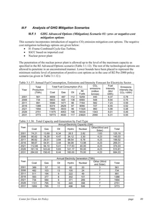 Center for Clean Air Policy page 49
III.F Analysis of GHG Mitigation Scenarios
III.F.1 GHG Advanced Options (Mitigation) Scenario #1: zero- or negative-cost
mitigation options
This scenario incorporates introduction of negative CO2 emission mitigation cost options. The negative
cost mitigation technology options are given below:
• H -Frame Combined Cycle Gas Turbine,
• IGCC based on imported coal
• Nuclear power plant
The penetration of the nuclear power plant is allowed up to the level of the maximum capacity as
specified in the B2 Advanced Options scenario (Table 3.1.12). The rest of the technological options are
allowed to penetrate in an unconstrained manner. Lower bounds have been placed to represent the
minimum realistic level of penetration of positive cost options as in the case of B2 Pre-2000 policy
scenario (as given in Table 3.1.12.).
Table 3.1.37: Annual Fuel Consumption, Emissions and Intensity Forecast for Electricity Sector
Total Fuel Consumption (PJ)
Year
Total
Production
(TWh) Coal Gas Oil
All
Fuels
CO2
emissions
(million
tonnes)
Fuel
Intensity
(MJ/
kWh)
Emissions
Intensity (kg
CO2 / kWh)
2001 561 4659 487 112 5259 440 9.37 0.78
2006 734 5603 820 138 6560 548 8.94 0.75
2011 991 5596 1471 96 7164 582 7.23 0.59
2016 1388 6374 2629 87 9090 727 6.55 0.52
2021 1994 7895 3933 96 11924 960 5.98 0.48
2026 2751 11475 4953 106 16534 1343 6.01 0.49
2031 3773 18773 4930 117 23820 2090 6.31 0.55
Table 3.1.38: Total Capacity and Generation by Fuel Type
Annual Electricity Capacity (GW)
Year
Coal Gas Oil Hydro Nuclear
Other(Wind and
Solar)
Total
2001 74.21 13.69 6.34 26.5 2.82 1.63 125.19
2006 80.62 18.29 4.47 34.12 3.30 4.23 145.03
2011 86.62 29.51 3.84 68.54 6.78 4.23 199.52
2016 98.67 54.91 3.44 94.08 13.98 4.23 269.31
2021 112.66 94.10 5.41 117.63 40.00 4.23 374.03
2026 161.16 143.42 5.83 141.17 55.00 4.23 510.81
2031 284.93 158.43 6.44 160.00 70.00 4.23 684.03
Annual Electricity Generation (TWh)
Year
Coal Gas Oil Hydro Nuclear
Other (Wind
and Solar)
Total
2001 389 57 10 82 20 3 561
2006 482 103 13 105 24 7 734
2011 511 194 9 222 49 7 991
2016 593 377 8 302 101 7 1388
2021 734 584 9 371 289 7 1994
2026 1101 795 10 440 398 7 2751
2031 1959 795 11 496 506 7 3773
 