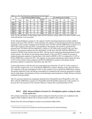 Center for Clean Air Policy page 50
Table 3.1.39: CO2 Emissions and Intensity by Fuel Type32
CO2 Emissions (Million tonnes) CO2 Intensity (kg CO2/kWh)
Year
Coal Gas Oil
Total All
Fuels
Coal Gas Oil Total
2001 404 27 8 440 1.04 0.48 0.81 0.78
2006 492 46 10 548 1.02 0.45 0.81 0.75
2011 492 83 7 582 0.96 0.43 0.81 0.59
2016 573 148 6 727 0.97 0.39 0.81 0.52
2021 732 221 7 960 1.00 0.38 0.81 0.48
2026 1057 278 8 1343 0.96 0.35 0.81 0.49
2031 1805 277 9 2090 0.92 0.35 0.81 0.55
Note: For the calculation of total energy input and fuel intensity, energy input in the form of hydro, solar,
wind and nuclear is not accounted.
In this Advanced Options scenario #1, the capacity of both coal and gas based power plants exhibit a
decline in the years 2021 and 2031. In the meantime, the capacity of coal-based power plant has declined
marginally in this scenario compared to the baseline from 116 GW in B2 Pre-2000 Policy scenario to 113
GW in this scenario in the year 2021. Corresponding to this decline, the electricity generation has
declined from 770 TWh in B2 Pre-2000 Policy scenario to 734 TWh in this scenario in the year 2021.
However, the gas based capacity has also declined by 14 GW from 108 GW in B2 Pre-2000 Policy
scenario to 94 GW in this scenario the year 2021. This has lead to reduced gas-based generation in 2021
in this scenario. The decline in coal and gas based capacity in the year 2021 is mainly on account of
enhanced generation capacity of nuclear plant to the extent of 40GW in 2021 as compared to 21 GW in
B2 Pre-2000 Policy scenario for 2021. The capacity of coal and gas based power plant remains the same
in 2011 in this scenario when compared with B2 Pre-2000 Policy scenario as the greater nuclear
generation capacity is expected to materialize only after 2011.
A noteworthy feature is that the total coal consumption has reduced by 2% and 7% in this scenario in
2011 and 2021 respectively vis-à-vis the B2 Pre-2000 Policy scenario. Relative to this, there has been a
15% reduction in the gas consumption in 2021 in this scenario vis-à-vis the B2 Pre-2000 Policy scenario.
The greater reduction in the coal and gas consumption as compared to the electricity generation is mainly
due to a high degree of penetration of clean coal technologies and introduction of high efficiency H-frame
combined cycle gas turbine.
The CO2 emission intensity has marginally declined from 0.60 kg/kWh and 0.50 kg/kWh in 2011 and
2021 in B2 Pre-2000 Policy scenario to 0.59 kg/kWh and 0.48 kg/kWh respectively in this scenario. In
the year 2031, the increase in CO2 emission intensity is mainly due to decreased share of CO2.
III.F.2 GHG Advanced Options Scenario #2: All mitigation options costing less than
$5 per metric ton
This scenario incorporates all mitigation options costing less than $5 per metric ton. In addition to the
negative GHG mitigation options, the wind power plant is added to the scenario.
Results from this Advanced Options scenario are presented in tables below.
32
Total Emission intensity also includes the electricity generation by CO2 neutral technology.
 