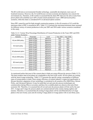 Center for Clean Air Policy page 65
The B2 world aims at environmental friendly technology, sustainable development, more uses of
localized resources. However, the A2 world focuses on more economic development, less concern for
environment etc. Therefore, in B2 world it is assumed that the share PPC that uses fly ash (a waste from
power plant) will contribute up to 60% of total cement production in pre- 2000 and recent policy
scenarios, while this share is considered 65% in advanced option scenario.
Since PPC cannot be used for high strength construction purpose, in the all scenarios of A2 world the
maximum share of PPC is assumed at 40%. Table 3.2.11 presents the maximum/minimum share assumed
for different variety of cement production in the year 2001 and 2036 under various scenarios considered
in this study.
Table 3.2.11: Variety Wise Percentage Distribution of Cement Production in the Years 2001 and 2036
under Various Scenarios
Scenario Parameter Level Year 2001 Year 2036
Share of OPC Minimum 56% 48%
Share of PSC Maximum 12% 12%A2 pre 2000 policy
Share of PPC Maximum 32% 40%
Share of OPC Minimum 56% 40%
Share of PSC Maximum 12% 20%A2 recent policy
Share of PPC Maximum 32% 40%
Share of OPC Minimum 56% 30%
Share of PSC Maximum 12% 30%A2 advanced option
Share of PPC Maximum 32% 40%
Share of OPC Minimum 56% 28%
Share of PSC Maximum 12% 12%B2 pre 2000 policy
Share of PPC Maximum 32% 60%
Share of OPC Minimum 56% 20%
Share of PSC Maximum 12% 20%B2 recent policy
Share of PPC Maximum 32% 60%
Share of OPC Minimum 56% 5%
Share of PSC Maximum 12% 30%B2 advanced option
Share of PPC Maximum 32% 65%
As mentioned earlier that most of the cement plant in India are using efficient dry process (Table 3.2.7).
The latest modern state-of-art plants are comparable to the best in the world. All new plants are coming
with the latest 6-stage technology. Table 3.2.12 presents the specific energy consumption of different
types of cement plants in India. Since energy efficiency of cement industry is improved significantly in
the past therefore, adaptation of new technology is considered in all scenarios (Pre-2000 Policy, Recent
Policy, and Advanced Options). It may be noted that wet and semi-dry process technologies are
commercialize during fifties to seventies and these few available plants are almost at the end of their
economic life. Therefore, it is assumed that all wet and semi dry process plants will die out by the year
2011. 4-stage and 5-stage dry process plants are commercialized in the country during eighties and
nineties. Therefore, it is assumed that all existing 4-stage plants will be retrofitted directly to 6-stage
plants in the next twenty years and all existing 5-stage plants to 6-stage plants with in next thirty years.
 