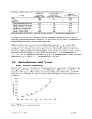Center for Clean Air Policy page 66
Table 3.2.12: Technological Details of Process Wise Cement Production in India
Process
Specific heat
consumption
(kcal/kg of clinker)
Specific power
consumption
(kWh/tonne of cement)
Capital cost
(million US$/ MMTPA)
Wet 1300 115 75.9
Semi dry 900 110 75.9
Dry process
4 Stage pre heater precalcinator 800 105 75.9
5 Stage pre heater precalcinator 750 88 80.5
6 Stage pre-heater, twin-stream,
precalcinator, pyro step cooler
665 68 87.4
Retrofit 4 stage to 6 stage 665 68 11.5
Retrofit 5 stage to 6 stage 665 68 6.9
Source: Cement Manufacturer’s Association, National Council of Cement and Building Materials
For cement sector analysis energy demand is estimated in two parts (a) fuel requirement for process
heating and (b) electricity requirement. Results for fuel requirements and fuel intensity do not include fuel
consumed for captive power generation in the cement plant.
CO2 emissions from fuel combustion are estimated by multiplying amount of fuel used and their
respective emissions factors. Process emissions are estimated using India specific process emissions
factor (0.538 kg/kg of clinker). Similarly as in the case for fuel requirements CO2 emissions from fuel
consumption for power generation in the cement plants are not included in the analysis for CO2 emissions
from cement sector. For domestic coal India specific emission factor 85.49 thousand tonne CO2/PJ
(NATCOM, 2004). For imported coal emission factor of 96.07 thousand tonne CO2/PJ is used and for pet
coke emission factor of crude oil (73.33 thousand tonne CO2/PJ) is used.
IV.D Baseline (business-as-usual) Forecasts
IV.D.1 Production/output forecast
Cement is a key component of infrastructure development. It is used in construction of buildings, bridge,
road, airport, etc. Therefore, a linear regression with GDP has been established for cement demand
projection in India. Figure 3.2.3 presents the estimated demand for cement in India. Since same GDP
growth rate (8%) is assumed in all scenarios therefore, demand for cement is also expected to be same in
all scenarios.
107
160
244
367
549
815
1206
0
200
400
600
800
1000
1200
1400
1996 2001 2006 2011 2016 2021 2026 2031 2036
Year
Demand(milliontonnes)
Figure 3.2.3: Demand projection for cement
 
