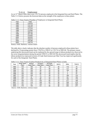 Center for Clean Air Policy page 75
V.A.1.ii Employment
As on 31st
March 2004, there were 139,716 persons employed at the Integrated Iron and Steel Plants. The
Table 3.3.2 below presents the historical data on the strength of the employees in these plants.
Table 3.3.2: Time-Trend of Number of Employees in Integrated Steel Plants
Year Total
1992 179,074
1993 172,139
1994 179,070
1995 177,274
1996 172,994
1997 166,332
1998 187,169
1999 170,602
2000 165,933
2001 156,619
2002 146,399
2003 139,716
Source: SAIL Statistics, various issues
The table above clearly indicates that the absolute number of persons employed in these plants have
declined by 22 percentage points from 179,074 in 1990-91 to 139,716 in 2003-04. The primary reason
underlying this downward trend can be explained by the upward surge in labour-productivity observed in
the seven integrated plants during the period 1990-91 to 2003-04.This downward trend implies that the
labour productivity expressed in terms of Crude Steel (tonnes) per Man Year has improved significantly
for each of the Integrated Steel Plants.
Table 3.3.3: Time-Trend of Labour Productivity of Integrated Steel Plants in India
Year
Bhilai Steel
Plant
Bokaro
Steel Plant
Durgapur
Steel plant
Rourkela
Steel Plant
IISCO RINL TISCO
1992 115 106 34 57 30 110 72
1993 122 109 31 54 28 117 69
1994 121 108 49 53 30 156 90
1995 123 108 52 54 30 0 84
1996 126 109 65 52 32 0 91
1997 132 109 71 49 31 189 133
1998 132 97 79 53 35 161 152
1999 121 105 88 55 33 192 179
2000 129 115 100 60 37 211 198
2001 137 116 108 67 39 228 218
2002 153 127 120 77 38 245 256
2003 179 136 131 84 36 254 277
Source: SAIL Statistics, various issues
 