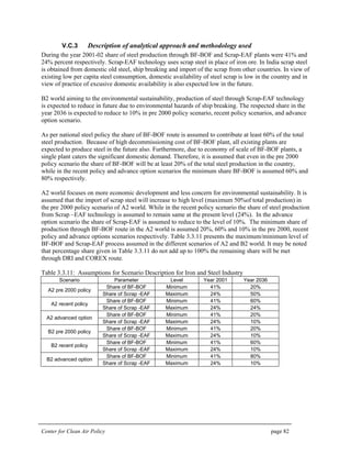 Center for Clean Air Policy page 82
V.C.3 Description of analytical approach and methodology used
During the year 2001-02 share of steel production through BF-BOF and Scrap-EAF plants were 41% and
24% percent respectively. Scrap-EAF technology uses scrap steel in place of iron ore. In India scrap steel
is obtained from domestic old steel, ship breaking and import of the scrap from other countries. In view of
existing low per capita steel consumption, domestic availability of steel scrap is low in the country and in
view of practice of excusive domestic availability is also expected low in the future.
B2 world aiming to the environmental sustainability, production of steel through Scrap-EAF technology
is expected to reduce in future due to environmental hazards of ship breaking. The respected share in the
year 2036 is expected to reduce to 10% in pre 2000 policy scenario, recent policy scenarios, and advance
option scenario.
As per national steel policy the share of BF-BOF route is assumed to contribute at least 60% of the total
steel production. Because of high decommissioning cost of BF-BOF plant, all existing plants are
expected to produce steel in the future also. Furthermore, due to economy of scale of BF-BOF plants, a
single plant caters the significant domestic demand. Therefore, it is assumed that even in the pre 2000
policy scenario the share of BF-BOF will be at least 20% of the total steel production in the country,
while in the recent policy and advance option scenarios the minimum share BF-BOF is assumed 60% and
80% respectively.
A2 world focuses on more economic development and less concern for environmental sustainability. It is
assumed that the import of scrap steel will increase to high level (maximum 50%of total production) in
the pre 2000 policy scenario of A2 world. While in the recent policy scenario the share of steel production
from Scrap –EAF technology is assumed to remain same at the present level (24%). In the advance
option scenario the share of Scrap-EAF is assumed to reduce to the level of 10%. The minimum share of
production through BF-BOF route in the A2 world is assumed 20%, 60% and 10% in the pre 2000, recent
policy and advance options scenarios respectively. Table 3.3.11 presents the maximum/minimum level of
BF-BOF and Scrap-EAF process assumed in the different scenarios of A2 and B2 world. It may be noted
that percentage share given in Table 3.3.11 do not add up to 100% the remaining share will be met
through DRI and COREX route.
Table 3.3.11: Assumptions for Scenario Description for Iron and Steel Industry
Scenario Parameter Level Year 2001 Year 2036
Share of BF-BOF Minimum 41% 20%
A2 pre 2000 policy
Share of Scrap -EAF Maximum 24% 50%
Share of BF-BOF Minimum 41% 60%
A2 recent policy
Share of Scrap -EAF Maximum 24% 24%
Share of BF-BOF Minimum 41% 20%
A2 advanced option
Share of Scrap -EAF Maximum 24% 10%
Share of BF-BOF Minimum 41% 20%
B2 pre 2000 policy
Share of Scrap -EAF Maximum 24% 10%
Share of BF-BOF Minimum 41% 60%
B2 recent policy
Share of Scrap -EAF Maximum 24% 10%
Share of BF-BOF Minimum 41% 80%
B2 advanced option
Share of Scrap -EAF Maximum 24% 10%
 