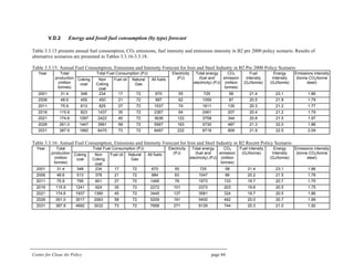Center for Clean Air Policy page 84
V.D.2 Energy and fossil fuel consumption (by type) forecast
Table 3.3.15 presents annual fuel consumption, CO2 emissions, fuel intensity and emissions intensity in B2 pre 2000 policy scenario. Results of
alternative scenarios are presented in Tables 3.3.16-3.3.18.
Table 3.3.15: Annual Fuel Consumption, Emissions and Intensity Forecast for Iron and Steel Industry in B2 Pre 2000 Policy Scenario
Total Fuel Consumption (PJ)Year Total
production
(million
tonnes)
Coking
coal
Non
Coking
coal
Fuel oil Natural
Gas
All fuels
Electricity
(PJ)
Total energy
(fuel and
electricity) (PJ)
CO2
emission
(million
tonnes)
Fuel
intensity
(GJ/tonne)
Energy
Intensity
(GJ/tonne)
Emissions intensity
(tonne CO2/tonne
steel)
2001 31.4 348 234 17 72 670 55 725 58 21.4 23.1 1.86
2006 48.6 455 450 21 72 997 62 1059 87 20.5 21.8 1.79
2011 75.9 613 825 27 72 1537 74 1611 135 20.3 21.2 1.77
2016 115.9 823 1437 35 72 2367 94 2461 207 20.4 21.2 1.79
2021 174.6 1097 2422 45 72 3636 122 3758 344 20.8 21.5 1.97
2026 261.0 1447 3991 58 72 5567 163 5730 487 21.3 22.0 1.86
2031 387.9 1882 6470 73 72 8497 222 8718 809 21.9 22.5 2.09
Table 3.3.16: Annual Fuel Consumption, Emissions and Intensity Forecast for Iron and Steel Industry in B2 Recent Policy Scenario
Total Fuel Consumption (PJ)Year Total
production
(million
tonnes)
Coking
coal
Non
Coking
coal
Fuel oil Natural
Gas
All fuels
Electricity
(PJ)
Total energy
(fuel and
electricity) (PJ)
CO2
emission
(million
tonnes)
Fuel intensity
(GJ/tonne)
Energy
Intensity
(GJ/tonne)
Emissions intensity
(tonne CO2/tonne
steel)
2001 31.4 348 234 17 72 670 55 725 58 21.4 23.1 1.86
2006 48.6 513 378 21 72 984 63 1047 86 20.2 21.5 1.78
2011 75.9 795 601 27 72 1495 78 1573 133 19.7 20.7 1.75
2016 115.9 1241 924 35 72 2272 101 2373 203 19.6 20.5 1.75
2021 174.6 1937 1390 45 72 3445 137 3581 324 19.7 20.5 1.86
2026 261.0 3017 2063 58 72 5209 191 5400 492 20.0 20.7 1.89
2031 387.9 4682 3032 73 72 7858 271 8129 744 20.3 21.0 1.92
 